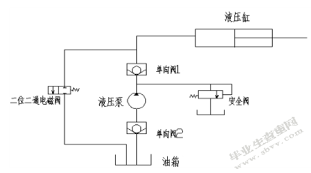 电动汽车液压千斤顶设计	