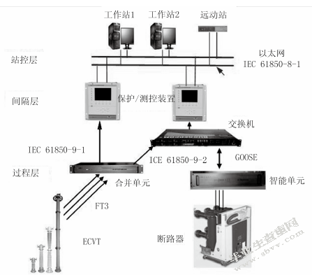 常规变电站智能化改造实施方案研究