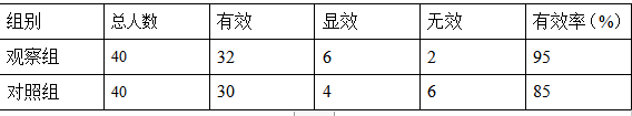 老年慢性功能性便秘的护理
