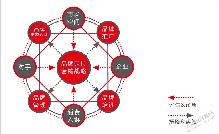 老北京早餐餐饮连锁企业创办计划书