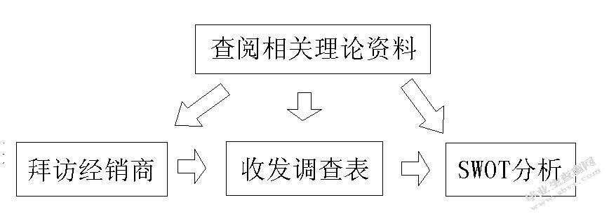 崂山啤酒在青岛地区的品牌营销问题与对策研究