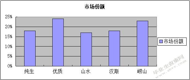 崂山啤酒在青岛地区的品牌营销问题与对策研究