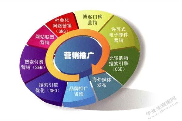 昆明晨维雕塑设计有限公司营销策略研究