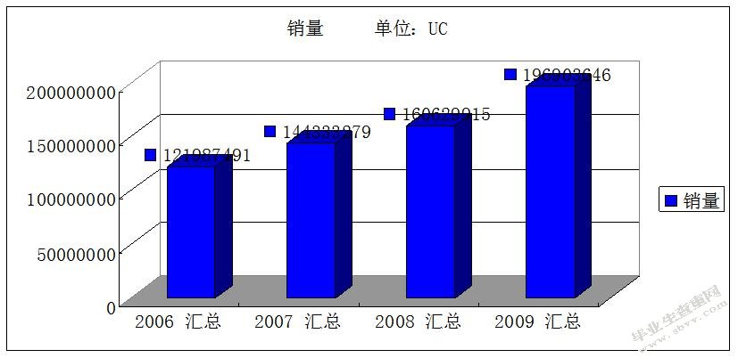 可乐广东装瓶厂物流部组织结构研究