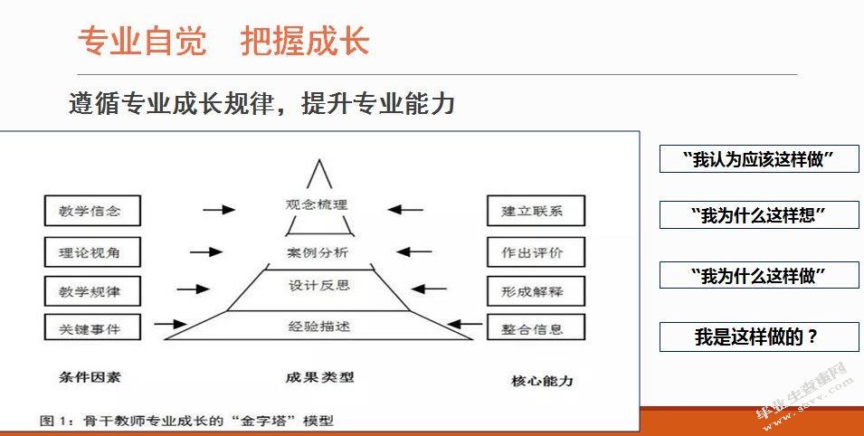 小学教师专业发展的叙事研究--以L老师为例
