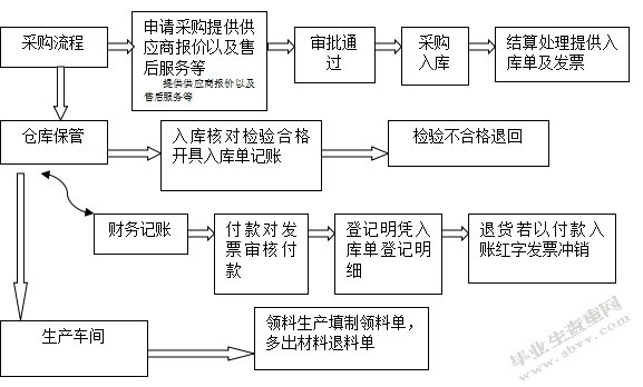 康美徕企业存货管理问题研究