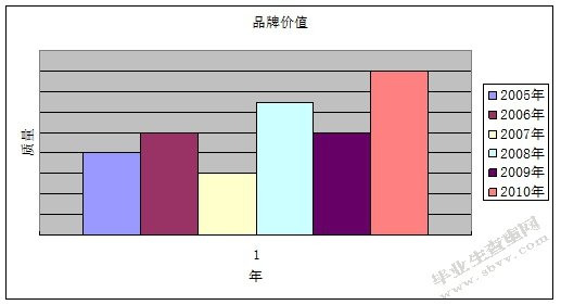 俊发房地产市场营销研究分析