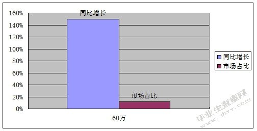 俊发房地产市场营销研究分析