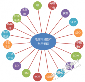 俊发房地产市场营销研究分析