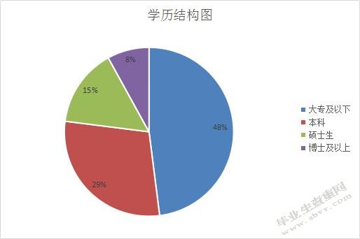 京东企业员工福利方案研究