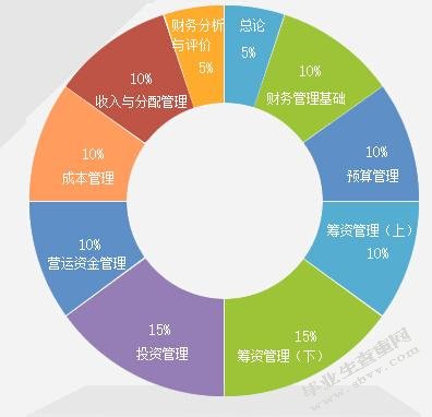 价值链管理模式下企业财务管理研究