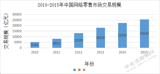 京东发展农村市场的机会与威胁