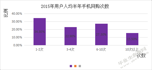 京东发展农村市场的机会与威胁