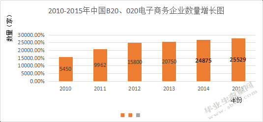 京东发展农村市场的机会与威胁