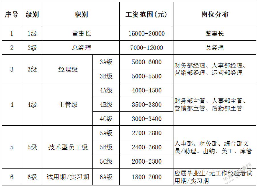 京东商城西北仓储部员工激励机制及调整策略