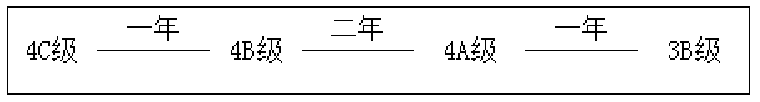京东商城西北仓储部员工激励机制及调整策略