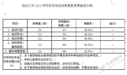 小学公开课问题的调查与思考