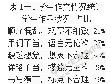 小学低年级作文教学现状和对策分析