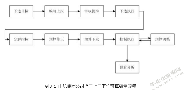 集团公司全面预算管理实施探究