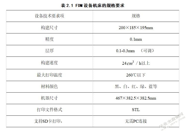 基于FDM技术的快速成型机设计