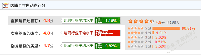 昆仑食品厂网络整合营销与设计