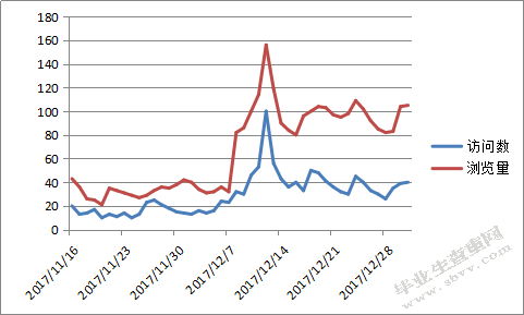 昆仑食品厂网络整合营销与设计