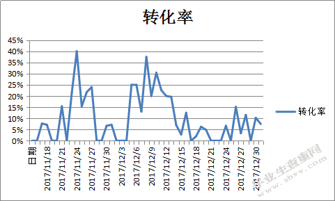 昆仑食品厂网络整合营销与设计