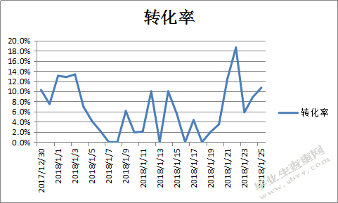 昆仑食品厂网络整合营销与设计