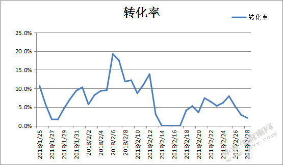 昆仑食品厂网络整合营销与设计