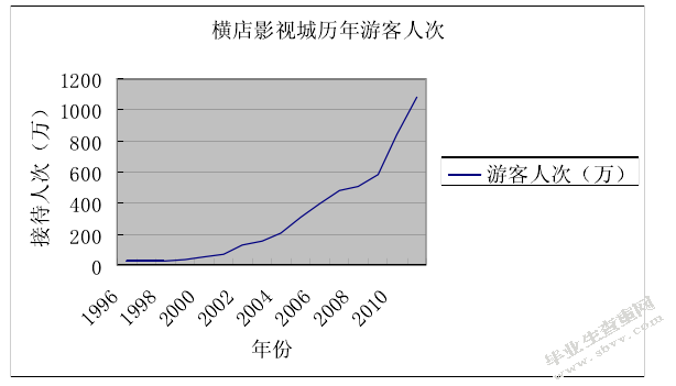 影视旅游产品策略研究-以浙江横店影视城为例