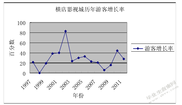 影视旅游产品策略研究-以浙江横店影视城为例