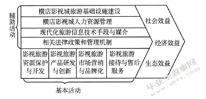 影视旅游产品策略研究-以浙江横店影视城为例