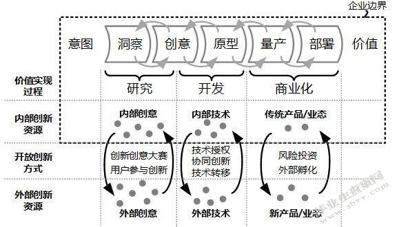 知识经济时代下企业管理的改革