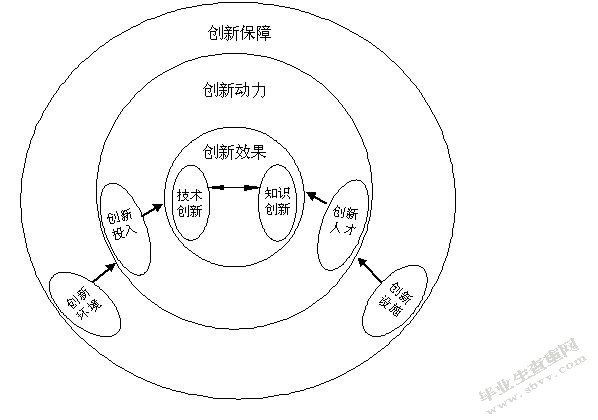 J市烟草公司企业内部管理模式改进策略研究（硕论开题）