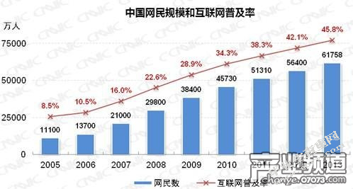 我国网络购物的发展状况研究