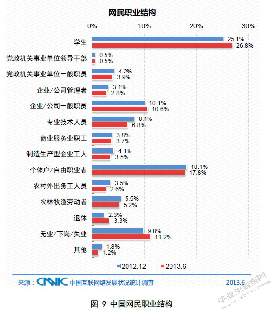 我国网络购物的发展状况研究