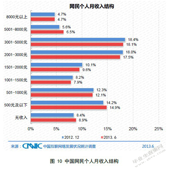 我国网络购物的发展状况研究