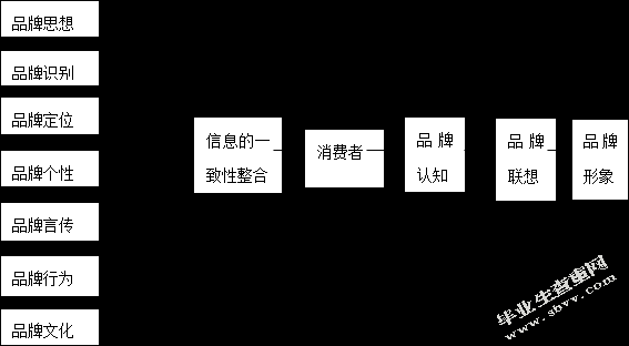 10000苹果新产品IPHONE4S品牌整合传播策略研究