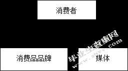 10000苹果新产品IPHONE4S品牌整合传播策略研究