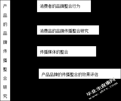 10000苹果新产品IPHONE4S品牌整合传播策略研究