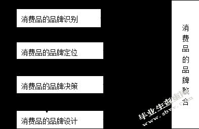10000苹果新产品IPHONE4S品牌整合传播策略研究