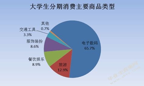 大学生旅游消费行为特点与营销策略