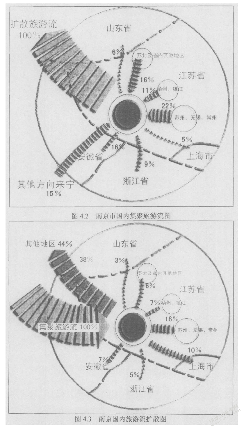 南京旅游客流时空集散规律研究