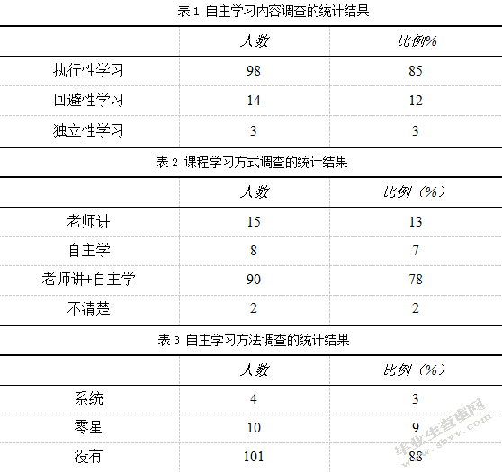  中学生数学自主学习现状与对策研究