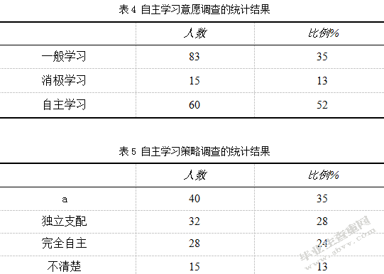  中学生数学自主学习现状与对策研究
