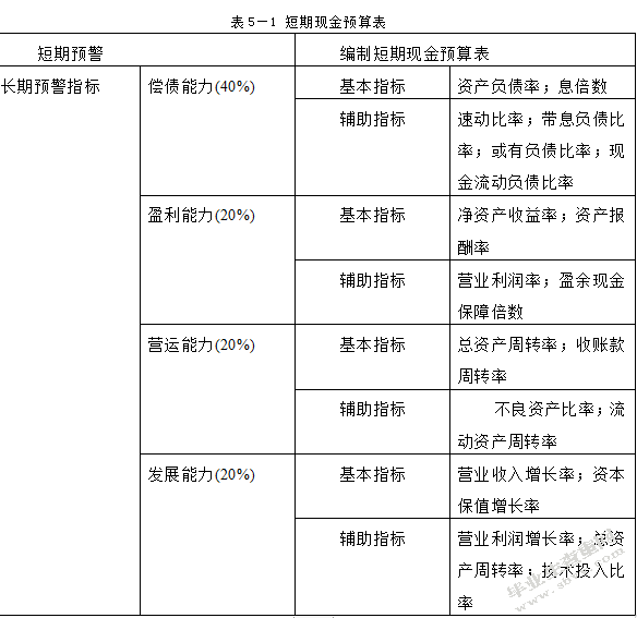 中小型企业财务管理存在的问题与对策