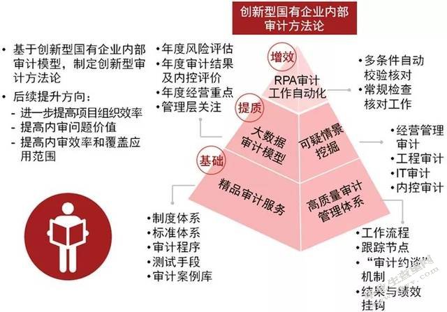 中小企业内部审计存在的问题和对策研究——以重庆小康汽车控股有