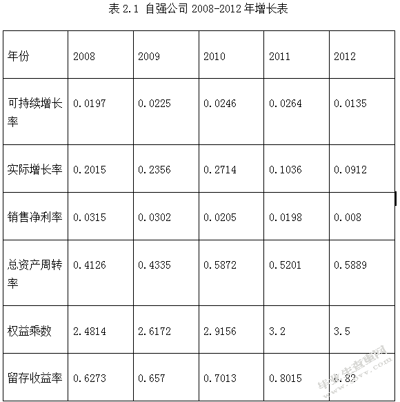 中小民营企业可持续增长案例分析—以北京自强不干胶制品有限公司