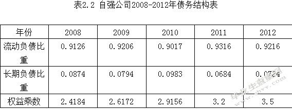 中小民营企业可持续增长案例分析—以北京自强不干胶制品有限公司