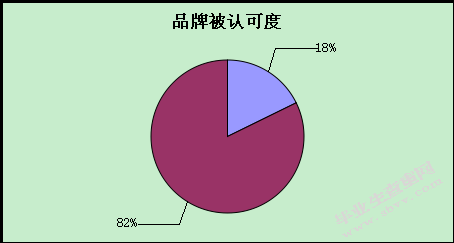 安徽省茶叶进出口公司国际市场营销策略实证分析